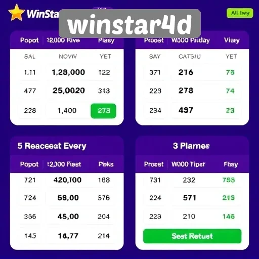 Menilai Keamanan dan Kepercayaan di Winstar4D